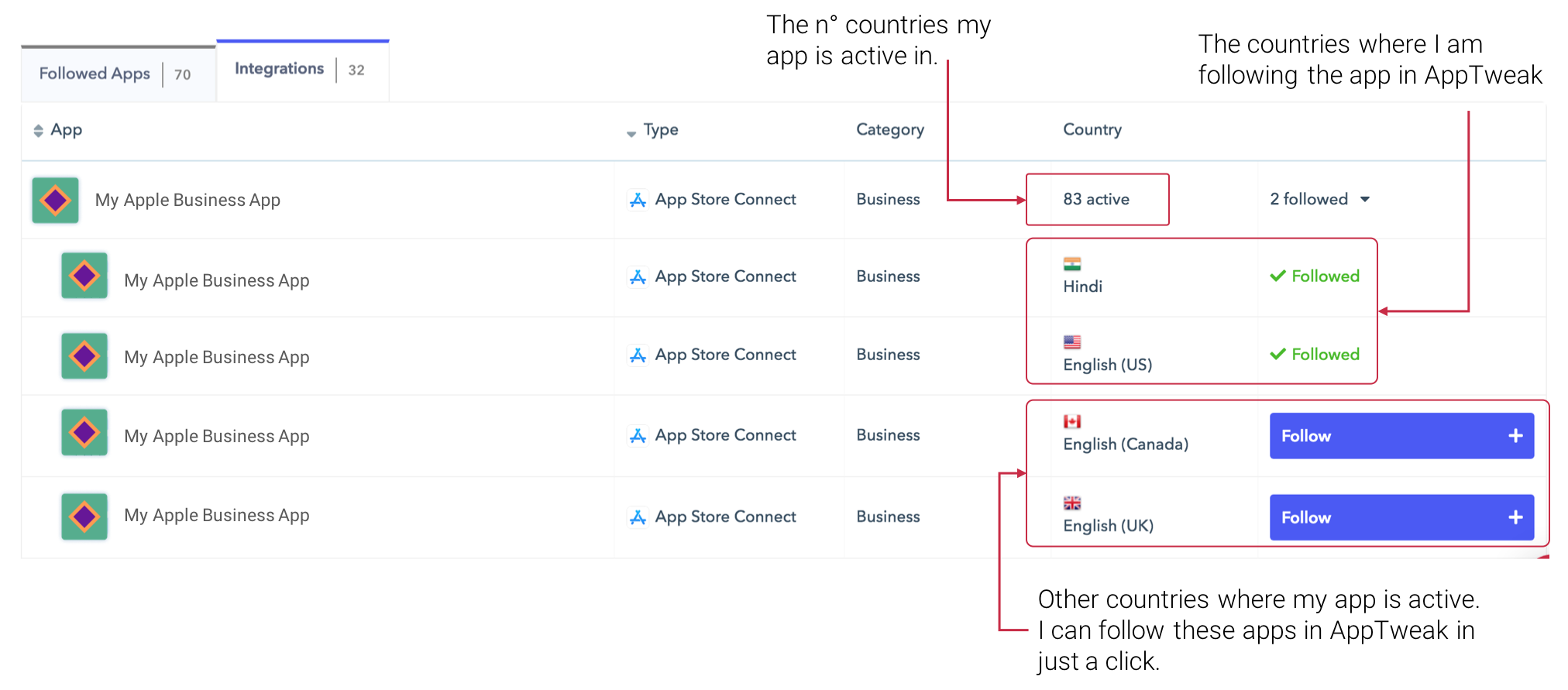 AppTweak ASO Tool: Select the apps and countries you want to follow in your AppTweak Dashboard